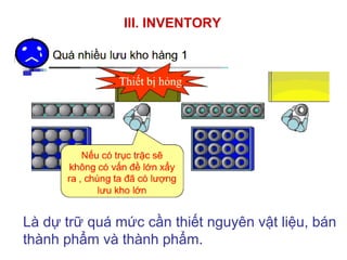 III. INVENTORY
Là dự trữ quá mức cần thiết nguyên vật liệu, bán
thành phẩm và thành phẩm.
 