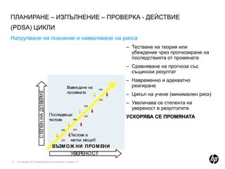 LeanLean Sigma FocusНамаляване на вариациитеПравилно изпълнение(без дефекти)Six SigmaНамаляване на излишъкаНеправилно изпълнение(дефекти)НеправилноПравилноHP LEAN SIGMA – НАСОЧЕНИ ПОДОБРЕНИЯДа спрем да вършим “неправилните неща” като премахнем излишъците – това, което не добавя стойност за клиента.