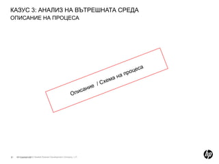 РАБОТА В ГРУПИКАЗУС ОТ ПРАКТИКАТА НА HP: ОПТИМИЗИРАНЕ НА БИЗНЕС ПРОЦЕСВ HP има процес за т.нар. ‘специално ценообразуване’ - предоставянето на големи отстъпки за определен сегмент от партнъорската мрежа. (* HP продава своите продукти и услуги чрез фирми-партнъори).  Годишно проучване на независима агенция показва, че HP има занижени резултати по два показателя, свързани с този процес: 1. задоволство на клиента;  и 2. позиция спрямо конкурентни компании.Казус 1: Лидерство на топ мениджмънтаКазус 2: Анализ на външната средаКазус 3: Анализ на вътрешната средаКазус 4: Дизайн и имплементиране на нов процес