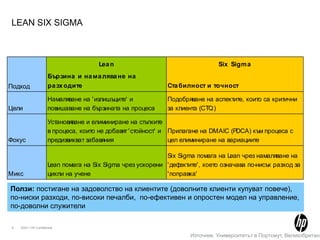 Устойчивостта е определя от способността на организацията да създава и да предоставя ‘стойност’ за своите клиенти и за заинтересованите страни БЪРЗООценяване на систематаOutside-in ThinkingUnderstand the MarketТеория на познаниетоПсихологияРазбиране на вариациите‘Системата за задълбочено знание представлява леща. Тя предлага нов поглед върху теорията, чрез който да разберем и да оптимизираме нашите организации’Е. Деминг,  Новата икономика, 1993