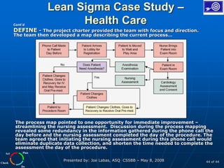 Plan
Do
Check
Act
Presented by: Joe Labas, ASQ CSSBB – May 8, 2008 44 of 44
Lean Sigma Case Study –
Health Care
Cont’d
DEFINE - The project charter provided the team with focus and direction.
The team then developed a map describing the current process…
The process map pointed to one opportunity for immediate improvement –
streamlining the nursing assessment. Discussion during the process mapping
revealed some redundancy in the information gathered during the phone call the
day before and the nursing assessment completed the day of the procedure. The
team agreed that initiating the nursing assessment during this phone call would
eliminate duplicate data collection, and shorten the time needed to complete the
assessment the day of the procedure.
 