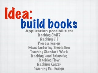 Lean Paper Activity Lean Simulation Activity Ideas using a ream of copy paper | PDF