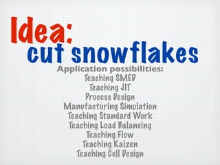 Lean Paper Activity Lean Simulation Activity Ideas using a ream of copy paper | PDF