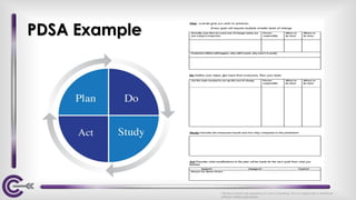 Lean Pdsa LEAN Six-Sigma concepts & principles.pdf