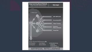 Lean six sigma in the age of ai | PPTX