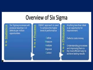 Lean six sigma | PPTX