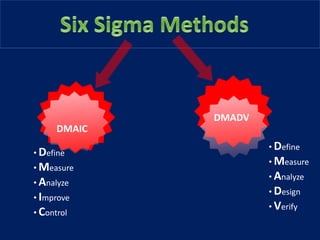 Lean six sigma | PPTX