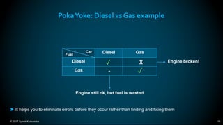 © 2017 Sylwia Kurkowska 16
PokaYoke: Diesel vs Gas example
Diesel Gas
Diesel
Gas
✓
✓
Engine broken!
Engine still ok, but fuel is wasted
Fuel
Car
It helps you to eliminate errors before they occur rather than finding and fixing them
-
X
 