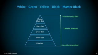© 2017 Sylwia Kurkowska 2
White – Green –Yellow – Black – Master Black
White Belt
Yellow Belt
Green Belt
Black Belt
Master
Black Belt
Least time required
Most time required
Time to achieve
 