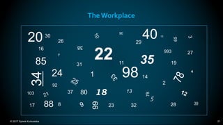 © 2017 Sylwia Kurkowska 21
The Workplace
20 30
16
26
7
31
24
11
13
17
29
19
1
5
14
23
15
8
34
2
18
4
22 27
2832
35
36
37
38
39
40
85
92
103
98
993
88
80 66
 