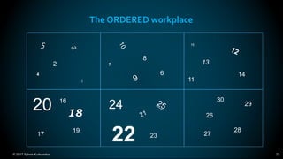 © 2017 Sylwia Kurkowska 23
The ORDERED workplace
20 3016
26
7
24
11
13
17
29
19
1
5
14
23
15
8
2
18
4
22 27
28
6
 