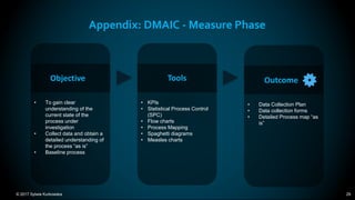 © 2017 Sylwia Kurkowska 29
Appendix: DMAIC - Measure Phase
• KPIs
• Statistical Process Control
(SPC)
• Flow charts
• Process Mapping
• Spaghetti diagrams
• Measles charts
Tools
• To gain clear
understanding of the
current state of the
process under
investigation
• Collect data and obtain a
detailed understanding of
the process “as is”
• Baseline process
Objective
• Data Collection Plan
• Data collection forms
• Detailed Process map “as
is”
Outcome
 