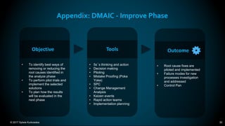 © 2017 Sylwia Kurkowska 30
Appendix: DMAIC - Improve Phase
• 5s´s thinking and action
• Decision making
• Piloting
• Mistake Proofing (Poka
Yoke)
• SPC
• Change Management
Analysis
• Kaizen events
• Rapid action teams
• Implementation planning
Tools
• To identify best ways of
removing or reducing the
root causes identified in
the analyze phase
• To perform pilot trials and
implement the selected
solutions
• To plan how the results
will be evaluated in the
next phase
Objective
• Root cause fixes are
piloted and implemented
• Failure modes for new
processes investigation
and addressed
• Control Pan
Outcome
 