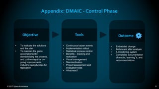 © 2017 Sylwia Kurkowska 31
Appendix: DMAIC - Control Phase
• Continuous kaizen events
• Implementation rollout
• Statistical process control
• Benefits – tracking and
realization
• Visual management
• Standardization
• Project assessment and
evaluation tools
• What next?
Tools
• To evaluate the solutions
and the plan
• To maintain the gains
accomplished by
standardizing the process,
and outline steps for on-
going improvements
including opportunities for
replication
Objective
• Embedded change
• Before and after analysis
• A monitoring system
• Completed documentation
of results, learning´s, and
recommendations
Outcome
 