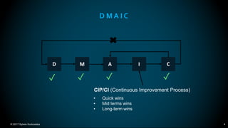 © 2017 Sylwia Kurkowska 4
D M A I C
• Quick wins
• Mid terms wins
• Long-term wins
CIP/CI (Continuous Improvement Process)
D M A I C
✓ ✓ ✓ ✓
 