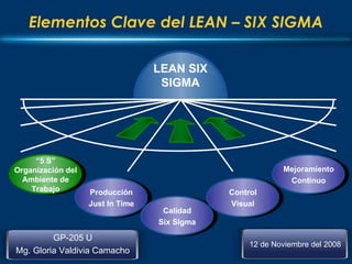 Elementos Clave del LEAN – SIX SIGMA LEAN SIX SIGMA “ 5 S” Organización del Ambiente de Trabajo Producción Just In Time Ca...