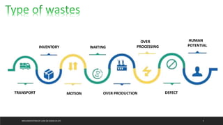 Lean six sigma | PPTX