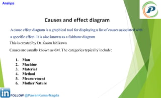 Lean Six Sigma Presentation for the practitioners | PDF