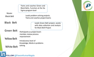 Problem Solving Belts Lean Six Sigma Presentation for the practitioners | PDF