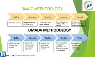 Lean Six Sigma Presentation for the practitioners | PDF