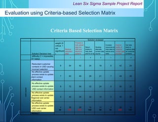 Effective Cost Measurement through DMAIC. | PPT