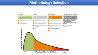 Methodology Selection
 