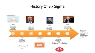 History Of Six Sigma
 