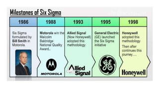 Lean Six Sigma- Internal Training Slides-1.pptx
