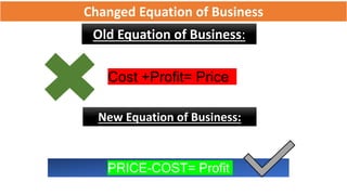 New Equation of Business:
Changed Equation of Business
Old Equation of Business:
Cost +Profit= Price
PRICE-COST= Profit
 