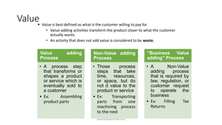 Adding Value Analysis Lean six sigma introduction | PPTX