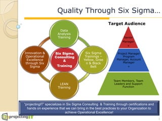 Quality Through Six Sigma…
                                                         Target Audience
                        Data
                      Analysis
                      Training                                     Senior
                                                                  Manager
                                                                     +

Innovation &        Six Sigma            Six Sigma            Project Manager
 Operational        Consulting           Trainings –              Program
  Excellence                            Yellow, Gree          Manager, Account
                        &                                         Manager
 through Six                              n & Black
    Sigma             Training               Belt                     +




                                                            Team Members, Team
                       LEAN                                  Leaders and Support
                      Training                                    Function




“projectingIT” specializes in Six Sigma Consulting & Training through certifications and
  hands on experience that we can bring in the best practices to your Organization to
                             achieve Operational Excellence!
                                                                                           1
 