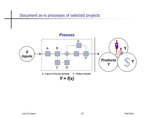 Lean Six Sigma 101 | PDF