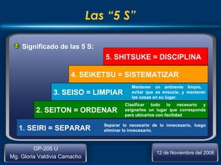 <ul><li>Significado de las 5 S: </li></ul>Las “5 S” 2. SEITON = ORDENAR 1. SEIRI = SEPARAR 4. SEIKETSU = SISTEMATIZAR 3. S...