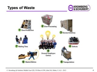 © Kromberg & Schubert Middle East FZE, P.O.Box 61399, Jebel Ali, Dubai, U.A.E - 2013 4
Types of Waste
 