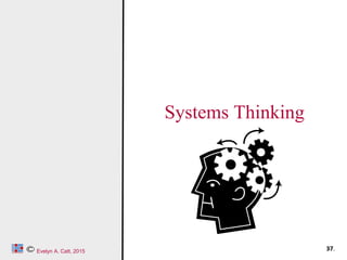 thinking in solidity https: thinking-in-solidity ... Lean Six Sigma & A3 Thinking method and concept.pdf