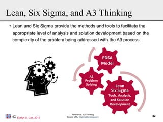 Lean Six Sigma & A3 Thinking method and concept.pdf