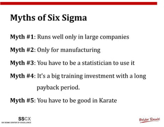 Myths of Six Sigma

Myth #1: Runs well only in large companies

Myth #2: Only for manufacturing

Myth #3: You have to be a statistician to use it

Myth #4: It’s a big training investment with a long
          payback period.

Myth #5: You have to be good in Karate
 