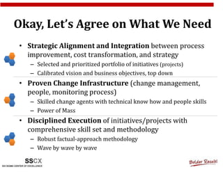 Okay, Let’s Agree on What We Need
• Strategic Alignment and Integration between process
  improvement, cost transformation, and strategy
   – Selected and prioritized portfolio of initiatives (projects)
   – Calibrated vision and business objectives, top down
• Proven Change Infrastructure (change management,
  people, monitoring process)
   – Skilled change agents with technical know how and people skills
   – Power of Mass
• Disciplined Execution of initiatives/projects with
  comprehensive skill set and methodology
   – Robust factual-approach methodology
   – Wave by wave by wave
 