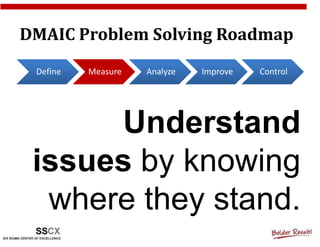 DMAIC Problem Solving Roadmap
 Define   Measure   Analyze   Improve   Control




      Understand
 issues by knowing
  where they stand.
 