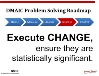 DMAIC Problem Solving Roadmap
 Define   Measure   Analyze   Improve   Control




Execute CHANGE,
          ensure they are
  statistically significant.
 