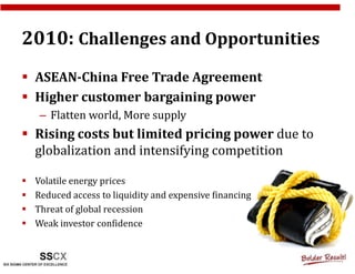 2010: Challenges and Opportunities
 ASEAN-China Free Trade Agreement
 Higher customer bargaining power
  – Flatten world, More supply
 Rising costs but limited pricing power due to
 globalization and intensifying competition

 Volatile energy prices
 Reduced access to liquidity and expensive financing
 Threat of global recession
 Weak investor confidence
 