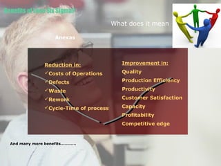 Lean six sigma and process excellence ppt | PPT