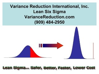 Variance Reduction International, Inc.
          Lean Six Sigma
      VarianceReduction.com
           (909) 484-2950
 