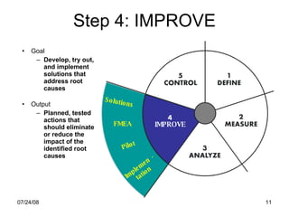 Step 4: IMPROVE Goal Develop, try out,  and implement solutions that  address root  causes Output Planned, tested  actions that should eliminate or reduce the impact of the identified root causes Solutions FMEA Pilot Implemen - tation IMPROVE 