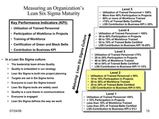 Measuring an Organization’s Lean Six Sigma Maturity In a Lean Six Sigma culture: The leadership team drives Quality Quality is embedded in our strategy Lean Six Sigma is built into project planning Targets are set in Six Sigma terms Everyone is Lean Six Sigma trained Lean Six Sigma tools are widely used Quality is a core theme in communications Everyone is engaged Lean Six Sigma defines the way we work Maturing  Lean Six Sigma Culture Key Performance Indicators (KPI): Utilization of Trained Personnel Participation of Workforce in Projects Training of Workforce Certification of Green and Black Belts Contribution to Business KPI Level 5 Utilization of Trained Personnel = 100% More than 40% Participation in Projects 80% or more of Workforce Trained >70% of Trained Belts Certified LSS Contribution to Business KPI  >  20% Level 4 Utilization of Trained Personnel = 100% 30 to 40% Participation in Projects 60 to 79% of Workforce Trained 55 to 70% of Trained Belts Certified LSS Contribution to Business KPI 16-20% Level 3 Utilization of Trained Personnel  > 75% 20 to 29% Participation in Projects 40 to 59% of Workforce Trained 40 to 54% of Trained Belts Certified LSS Contribution to Business KPI 11-15% Level 2 Utilization of Trained Personnel  >  50% 10 to 19% Participation in Projects 20 to 39% of Workforce Trained 25 to 39% of Trained Belts Certified LSS Contribution to Business KPI 5-10% Level 1 Utilization of Trained Personnel <50% < 10%   Participation in Projects Less than 19% of Workforce Trained Less than 25% of Trained Belts Certified LSS Contribution to Business KPI ≤ 5%1 