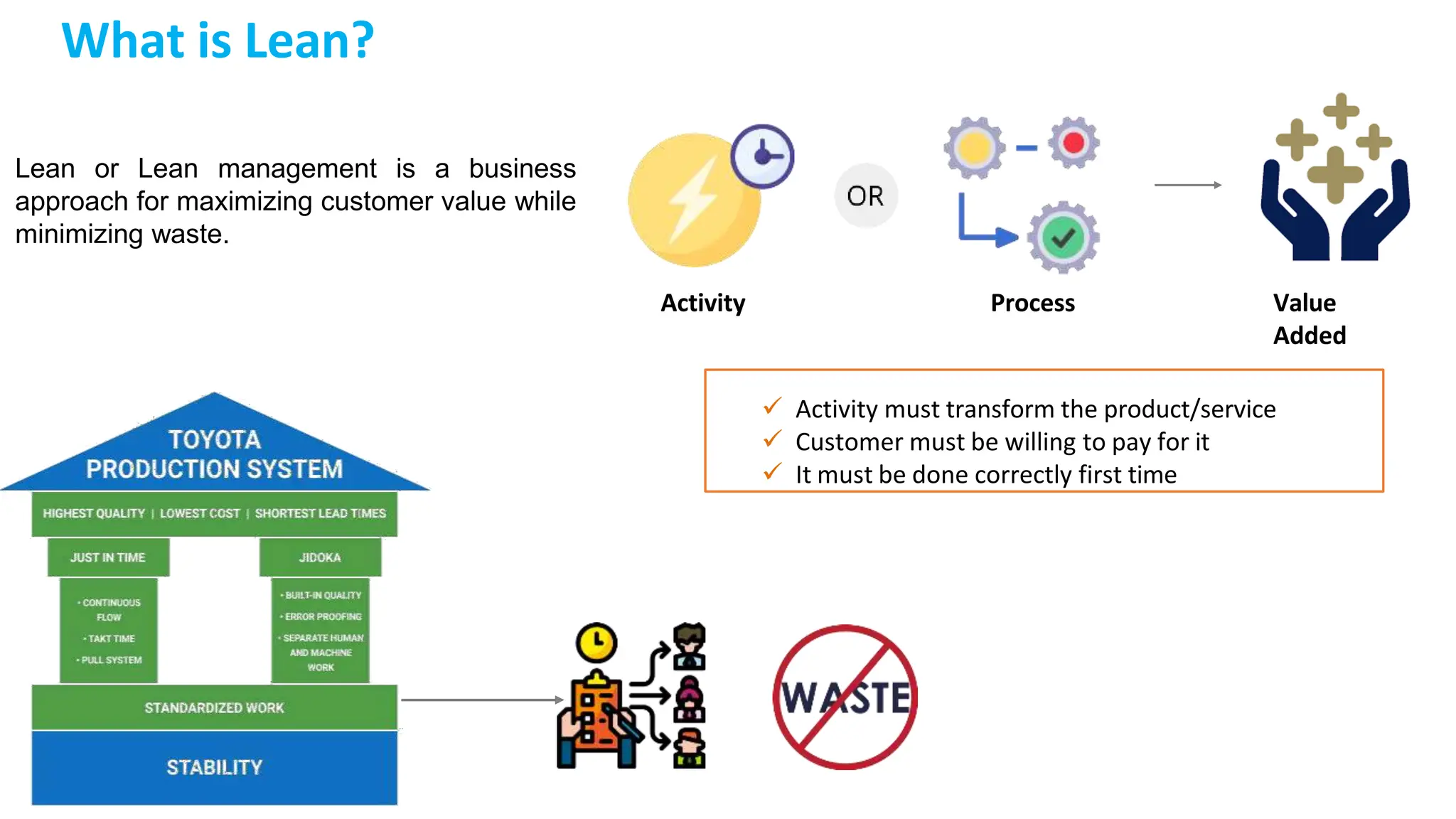 What is Lean?
Activity Process Value
Added
 Activity must transform the product/service
 Customer must be willing to pay for it
 It must be done correctly first time
Lean or Lean management is a business
approach for maximizing customer value while
minimizing waste.
 