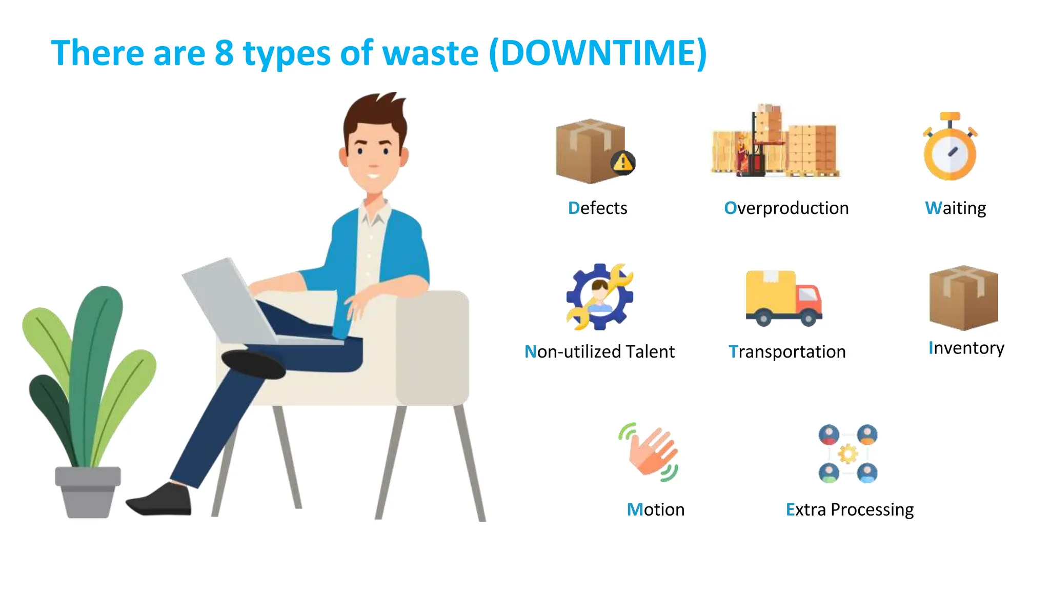 There are 8 types of waste (DOWNTIME)
Defects Overproduction Waiting
Non-utilized Talent Transportation Inventory
Motion Extra Processing
 