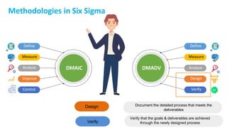 Methodologies in Six Sigma
DMAIC DMADV
Define
Measure
Analyze
Improve
Control
Define
Measure
Analyze
Design
Verify
Document the detailed process that meets the
deliverables
Design
Verify that the goals & deliverables are achieved
through the newly designed process
Verify
 