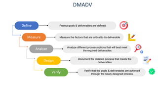 DMADV
Define Project goals & deliverables are defined
Measure the factors that are critical to its deliverable
Measure
Analyze Analyze different process options that will best meet
the required deliverables
Design Document the detailed process that meets the
deliverables
Verify Verify that the goals & deliverables are achieved
through the newly designed process
 