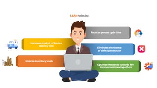 Reduces process cycletime
Eliminates the chance
of defectgeneration
Improvesproduct or Service
delivery time
Reduces inventory levels
LEAN helpsin:
Optimize resourcestowards key
improvementsamong others
 
